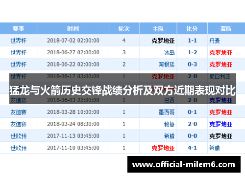 猛龙与火箭历史交锋战绩分析及双方近期表现对比